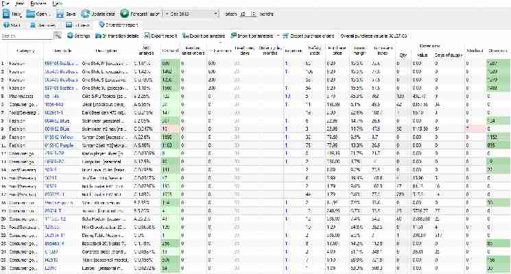 10 Melhor Software de Planejamento de Produção para 2022 +1 Grátis